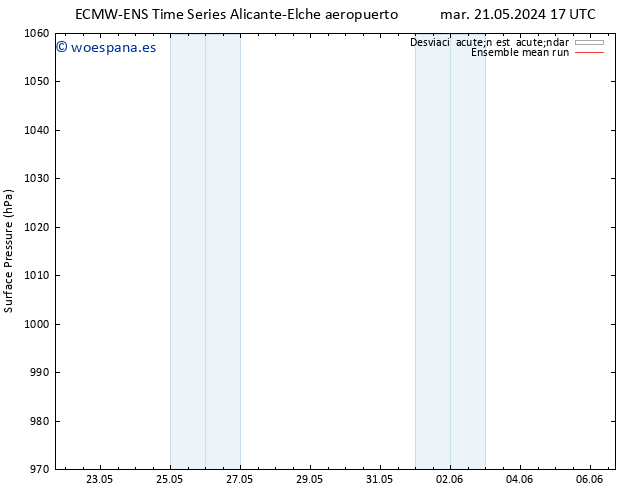 Presión superficial ECMWFTS jue 23.05.2024 17 UTC