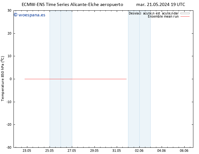 Temp. 850 hPa ECMWFTS vie 31.05.2024 19 UTC