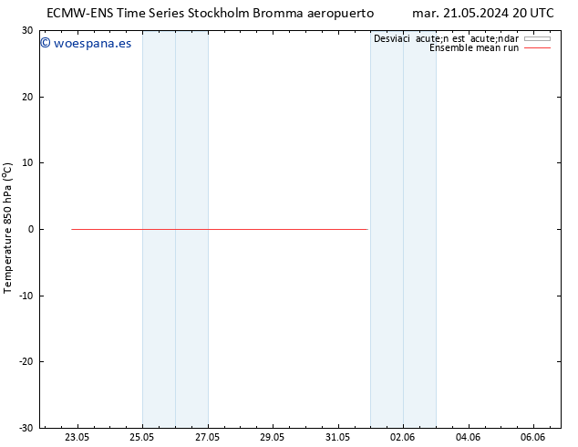 Temp. 850 hPa ECMWFTS vie 31.05.2024 20 UTC