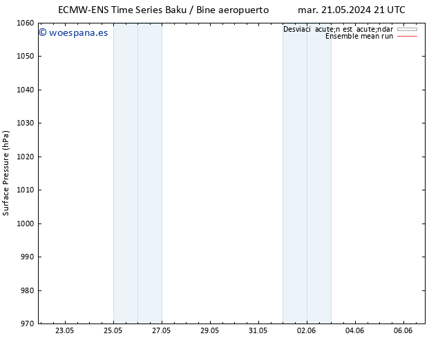 Presión superficial ECMWFTS vie 24.05.2024 21 UTC