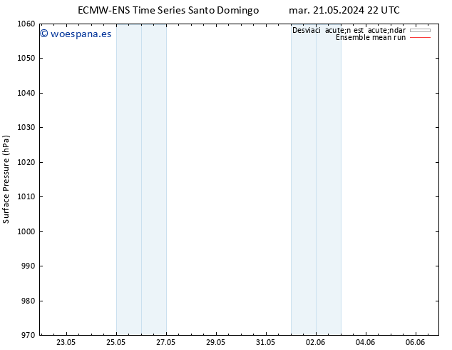 Presión superficial ECMWFTS lun 27.05.2024 22 UTC