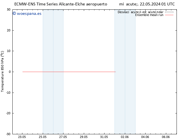 Temp. 850 hPa ECMWFTS sáb 01.06.2024 01 UTC