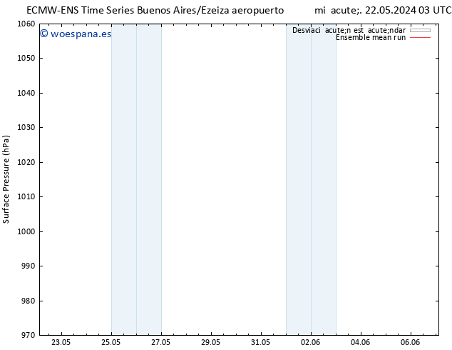 Presión superficial ECMWFTS vie 24.05.2024 03 UTC