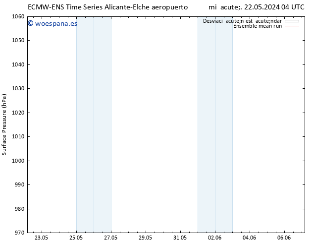 Presión superficial ECMWFTS sáb 01.06.2024 04 UTC