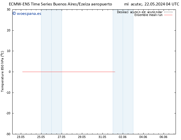 Temp. 850 hPa ECMWFTS lun 27.05.2024 04 UTC