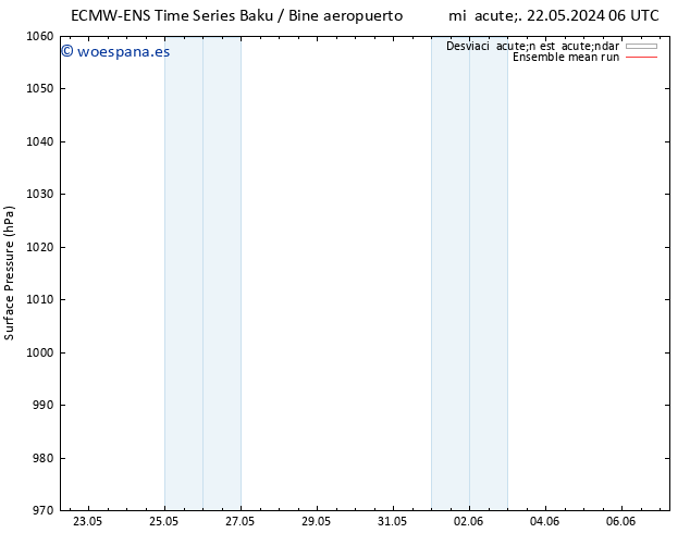 Presión superficial ECMWFTS sáb 25.05.2024 06 UTC