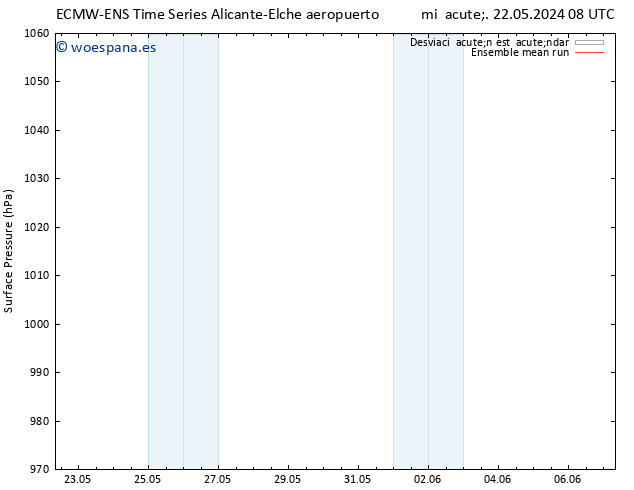 Presión superficial ECMWFTS jue 23.05.2024 08 UTC