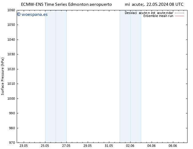 Presión superficial ECMWFTS jue 23.05.2024 08 UTC