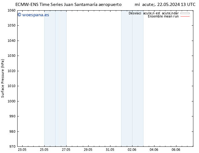 Presión superficial ECMWFTS jue 23.05.2024 13 UTC