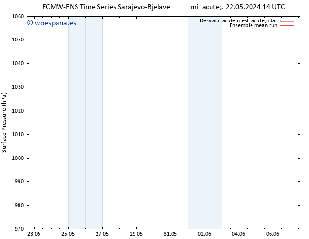 Presión superficial ECMWFTS lun 27.05.2024 14 UTC