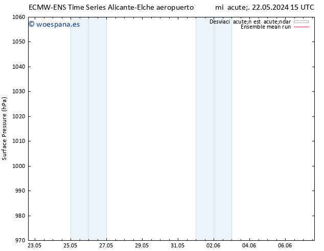 Presión superficial ECMWFTS vie 24.05.2024 15 UTC
