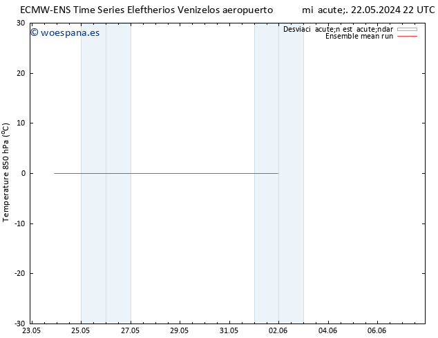 Temp. 850 hPa ECMWFTS jue 23.05.2024 22 UTC