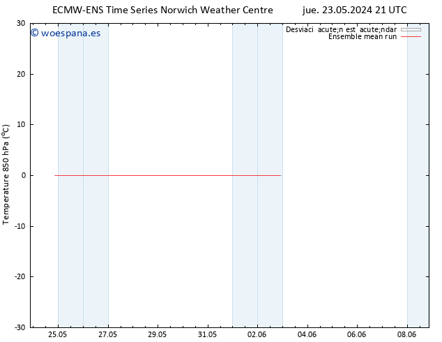 Temp. 850 hPa ECMWFTS lun 27.05.2024 21 UTC