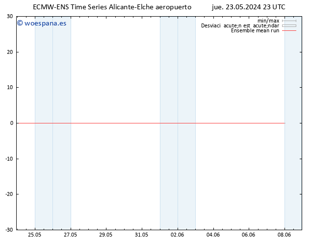 Temp. 850 hPa ECMWFTS jue 30.05.2024 23 UTC
