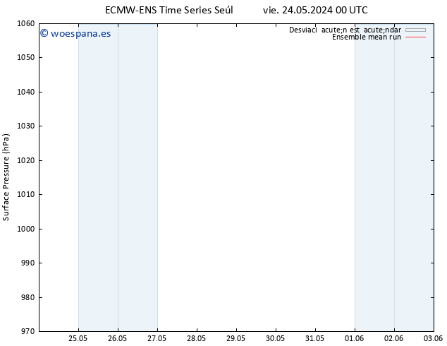 Presión superficial ECMWFTS sáb 25.05.2024 00 UTC