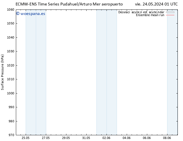 Presión superficial ECMWFTS dom 26.05.2024 01 UTC