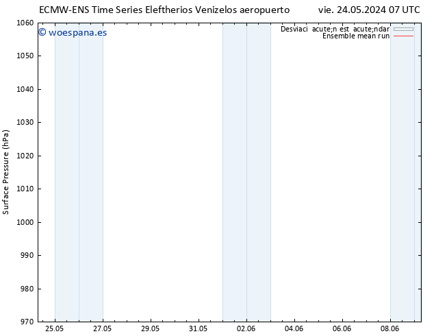 Presión superficial ECMWFTS sáb 25.05.2024 07 UTC