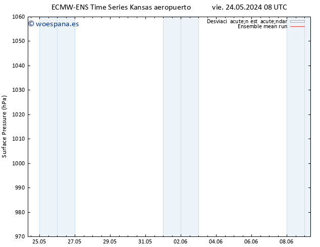 Presión superficial ECMWFTS sáb 25.05.2024 08 UTC