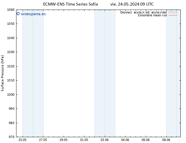 Presión superficial ECMWFTS dom 02.06.2024 09 UTC