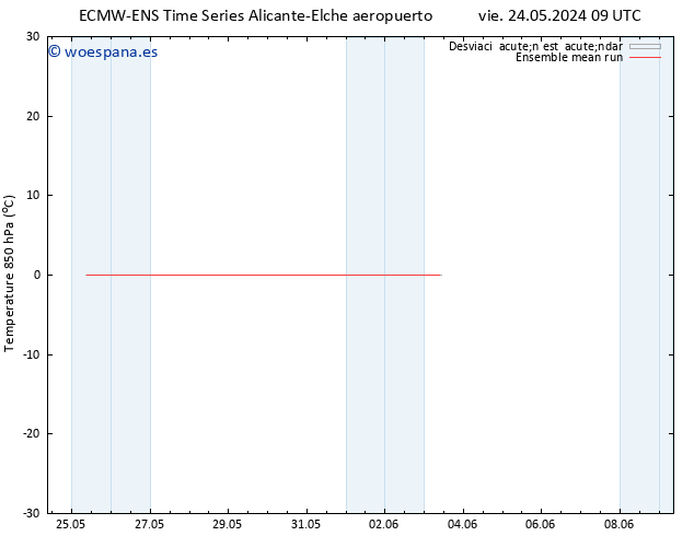 Temp. 850 hPa ECMWFTS jue 30.05.2024 09 UTC