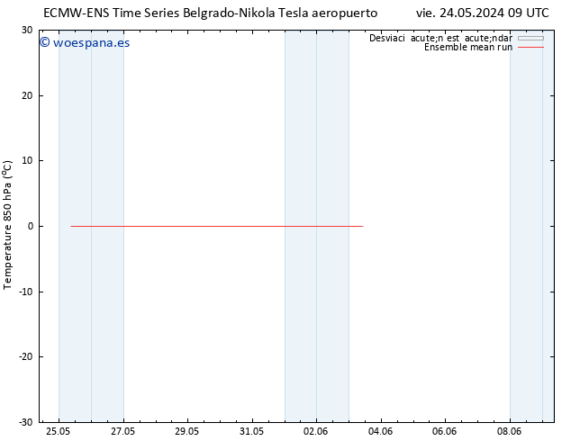 Temp. 850 hPa ECMWFTS mié 29.05.2024 09 UTC