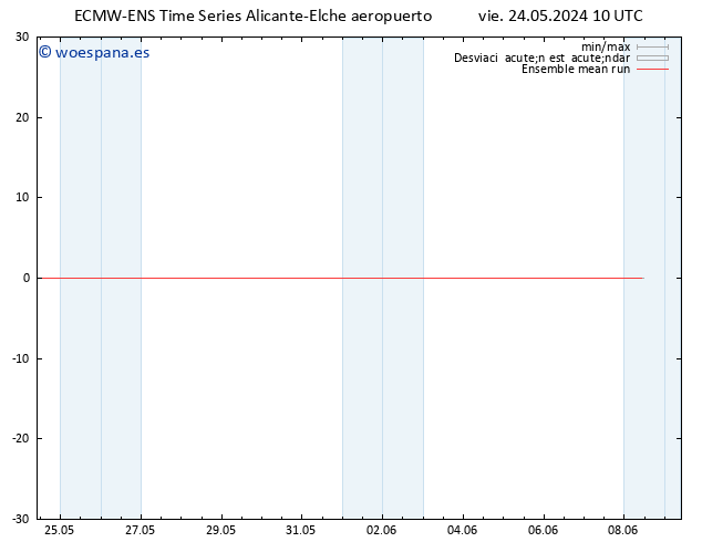 Temp. 850 hPa ECMWFTS sáb 25.05.2024 10 UTC