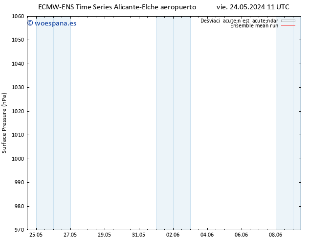 Presión superficial ECMWFTS lun 27.05.2024 11 UTC