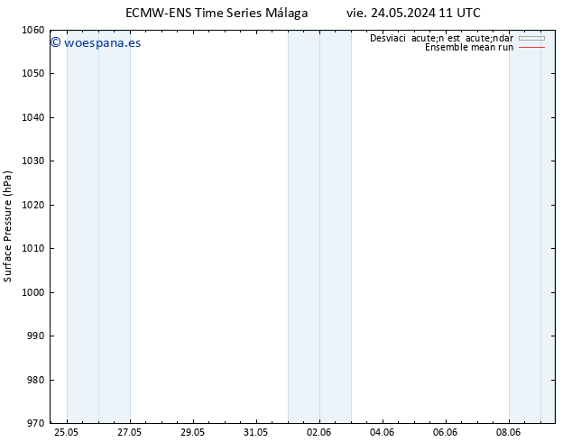 Presión superficial ECMWFTS jue 30.05.2024 11 UTC