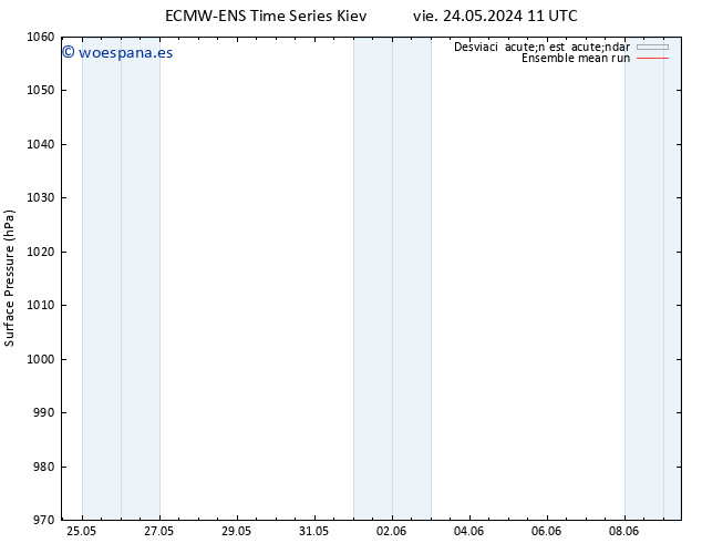 Presión superficial ECMWFTS sáb 25.05.2024 11 UTC