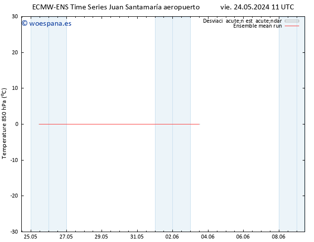 Temp. 850 hPa ECMWFTS sáb 25.05.2024 11 UTC