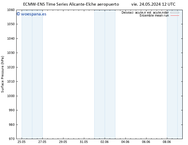 Presión superficial ECMWFTS mié 29.05.2024 12 UTC