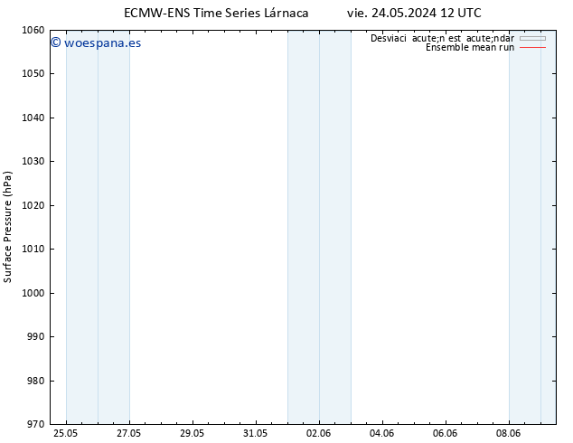 Presión superficial ECMWFTS mié 29.05.2024 12 UTC