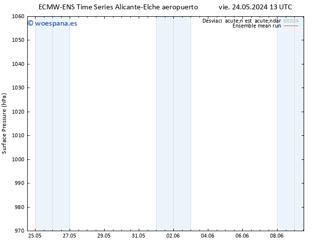 Presión superficial ECMWFTS dom 26.05.2024 13 UTC