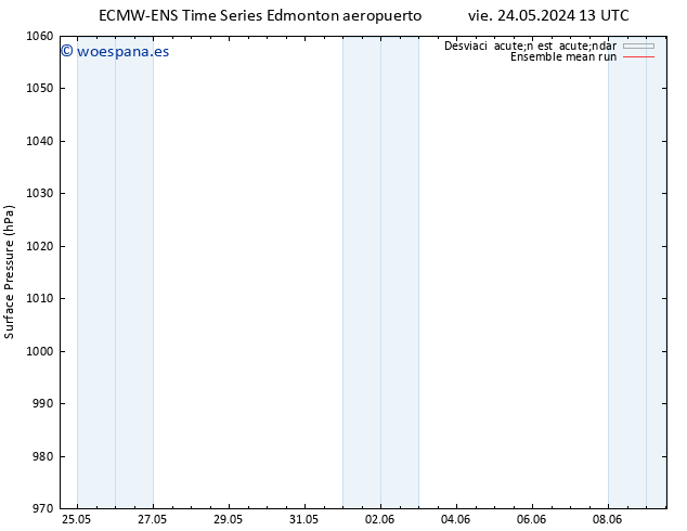 Presión superficial ECMWFTS dom 26.05.2024 13 UTC
