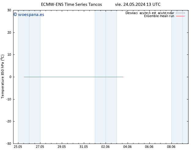 Temp. 850 hPa ECMWFTS mié 29.05.2024 13 UTC