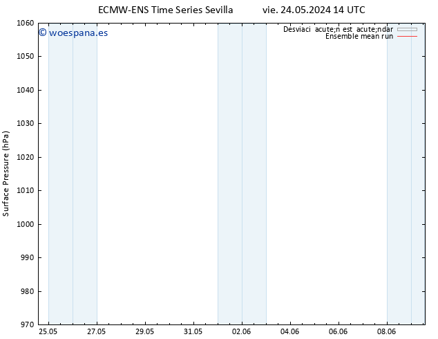 Presión superficial ECMWFTS sáb 25.05.2024 14 UTC