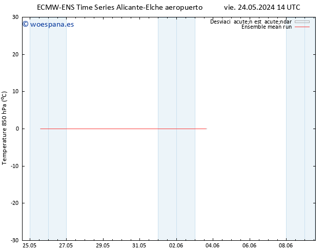 Temp. 850 hPa ECMWFTS sáb 25.05.2024 14 UTC