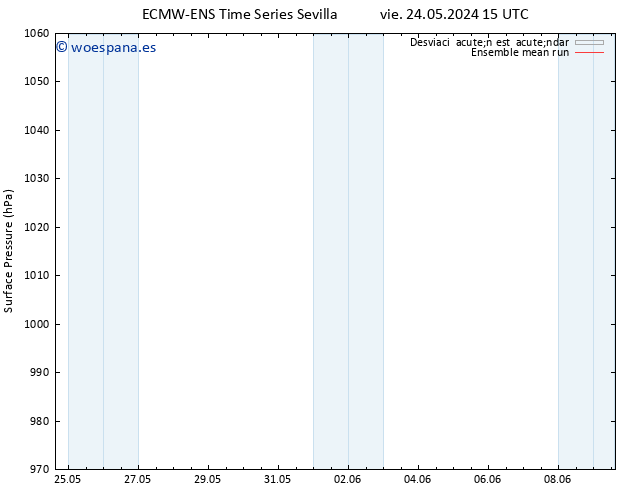 Presión superficial ECMWFTS mar 28.05.2024 15 UTC