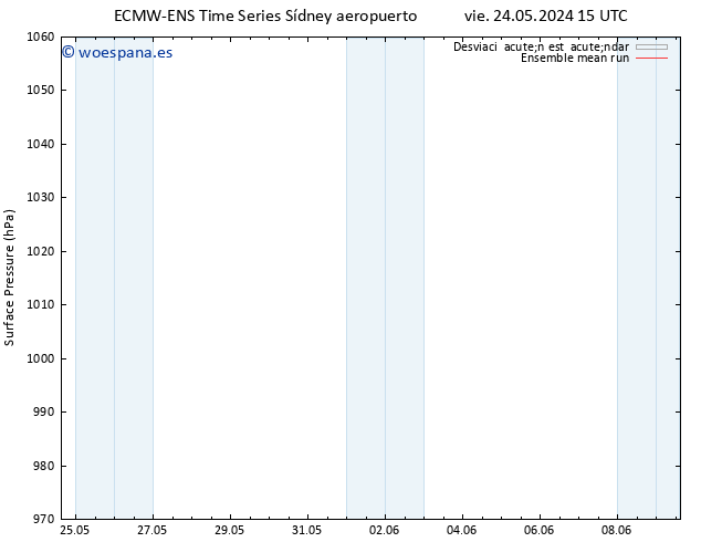 Presión superficial ECMWFTS sáb 25.05.2024 15 UTC