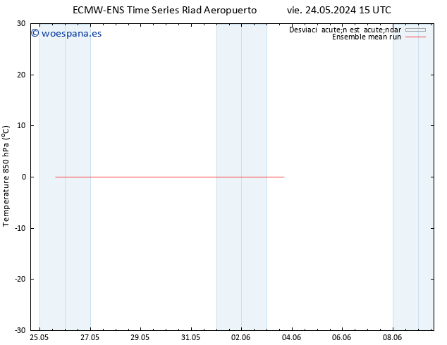 Temp. 850 hPa ECMWFTS sáb 01.06.2024 15 UTC