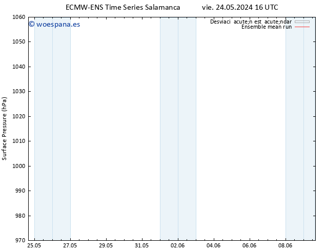 Presión superficial ECMWFTS mié 29.05.2024 16 UTC