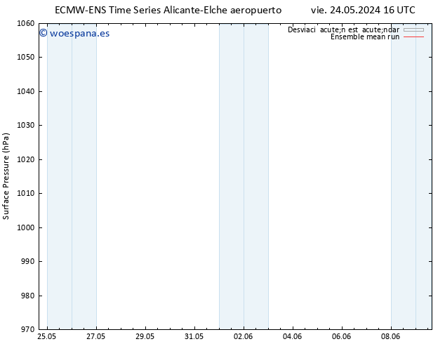 Presión superficial ECMWFTS sáb 25.05.2024 16 UTC