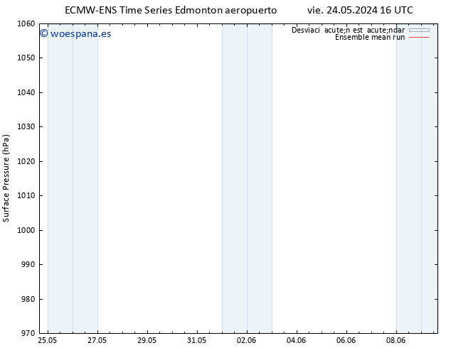 Presión superficial ECMWFTS sáb 25.05.2024 16 UTC