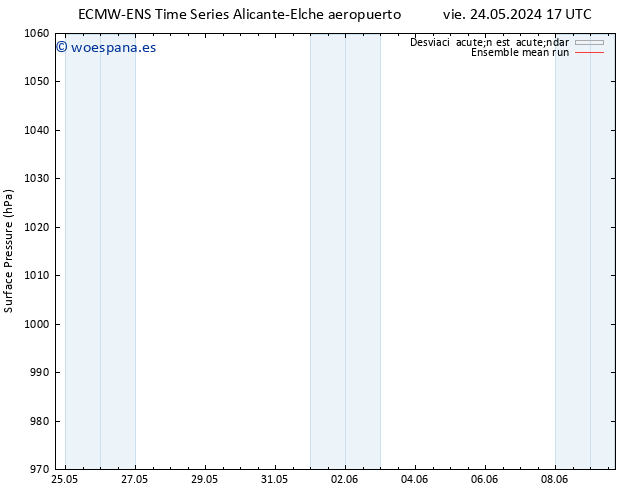 Presión superficial ECMWFTS sáb 25.05.2024 17 UTC