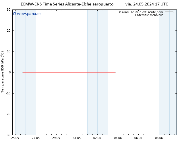 Temp. 850 hPa ECMWFTS sáb 25.05.2024 17 UTC