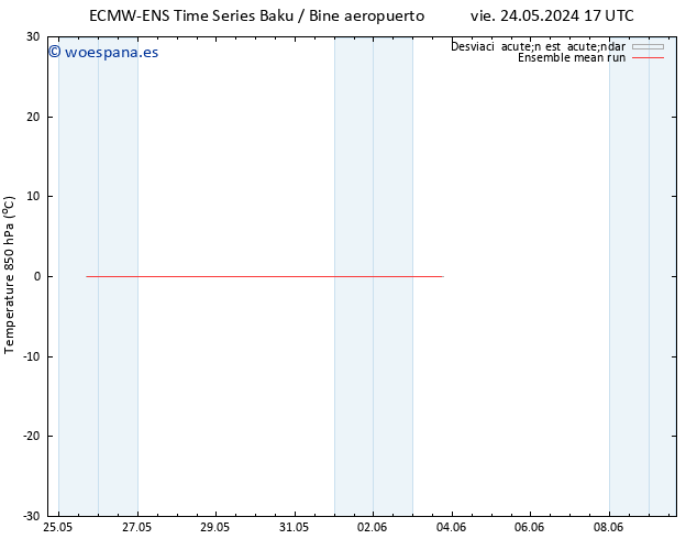 Temp. 850 hPa ECMWFTS sáb 01.06.2024 17 UTC