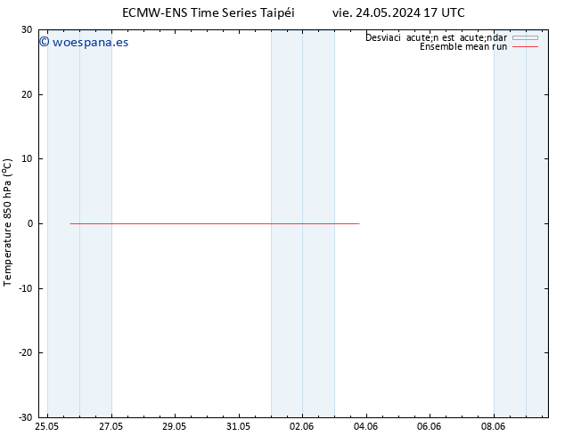 Temp. 850 hPa ECMWFTS sáb 01.06.2024 17 UTC