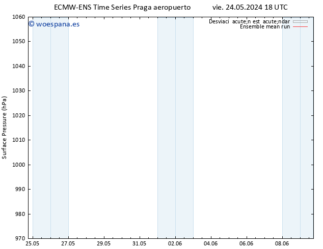 Presión superficial ECMWFTS sáb 25.05.2024 18 UTC