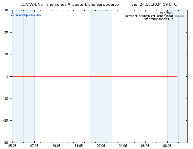 Temp. 850 hPa ECMWFTS sáb 25.05.2024 19 UTC