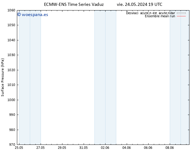 Presión superficial ECMWFTS lun 27.05.2024 19 UTC